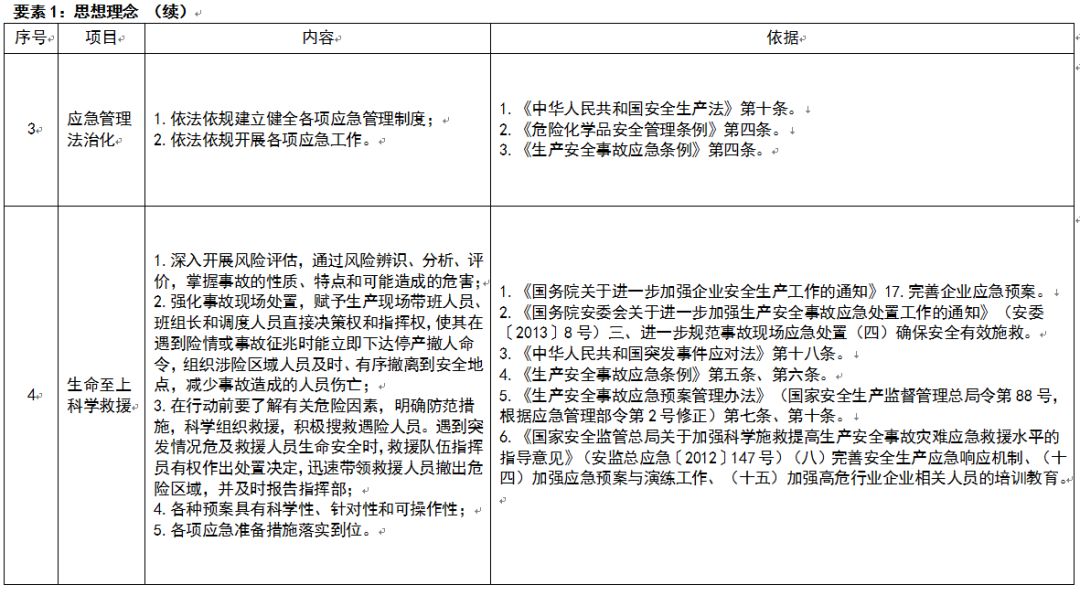 应急管理部：规模较大、危险性较高的危险化学品生产、经营、储存企业，实行24小时值班。