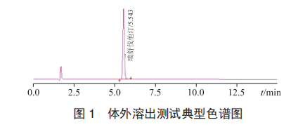 ​瑞舒伐他汀钙片体内外一致性评价研究