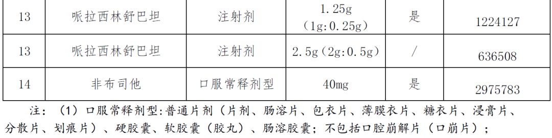 14品种未通过一致性评价也要集采！福建规则出台！3月中下旬开标！