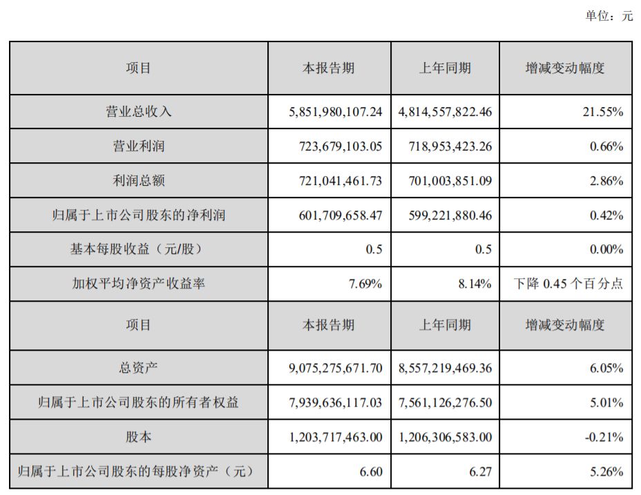 营收近60亿，增长逾20%，以岭药业发布2019年度业绩快报