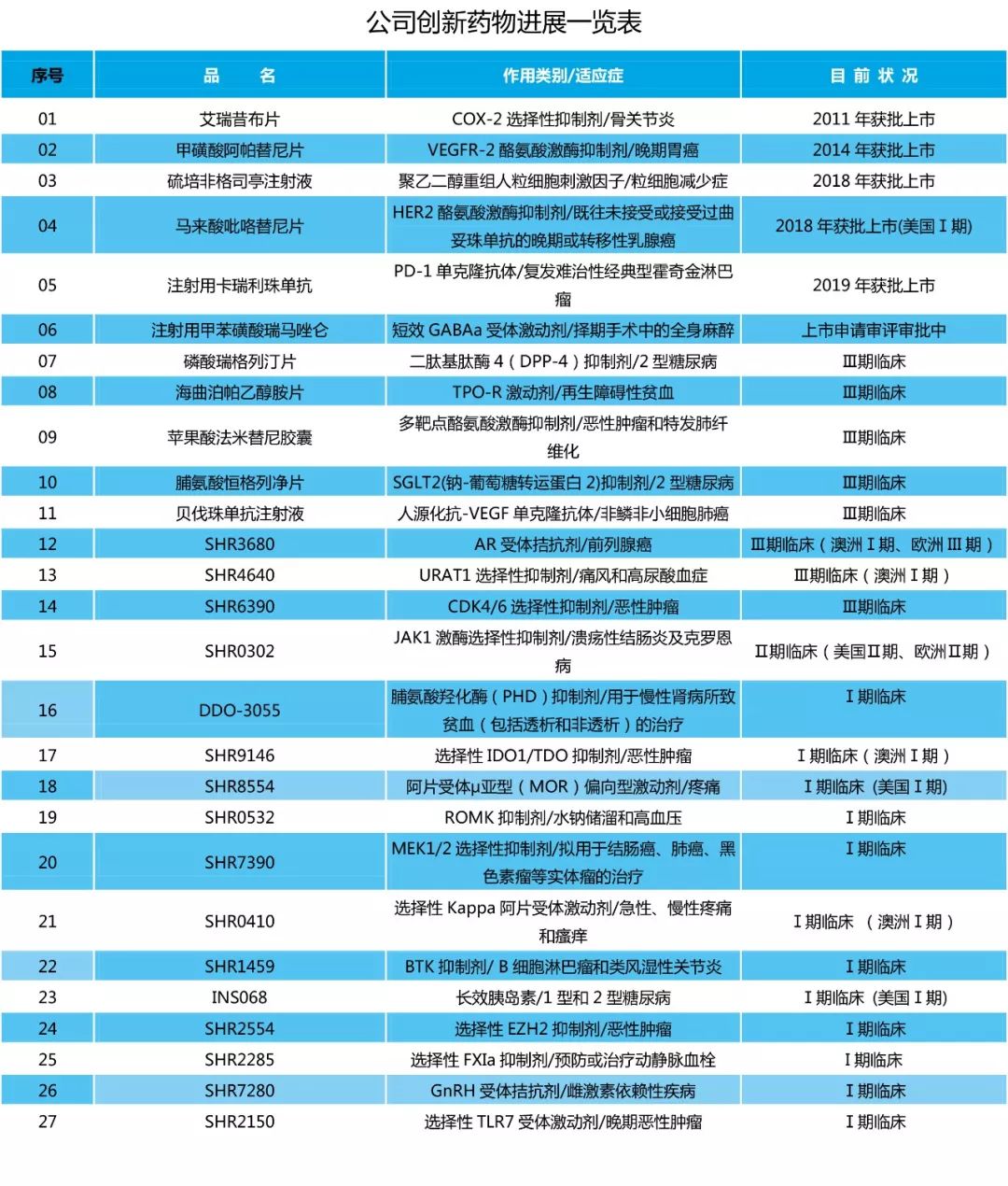 恒瑞第一！胡润研究院发布《2020胡润中国百强大健康民营企业》