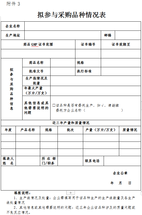 16省25市，8个非一致性评价药品，开展带量采购！！