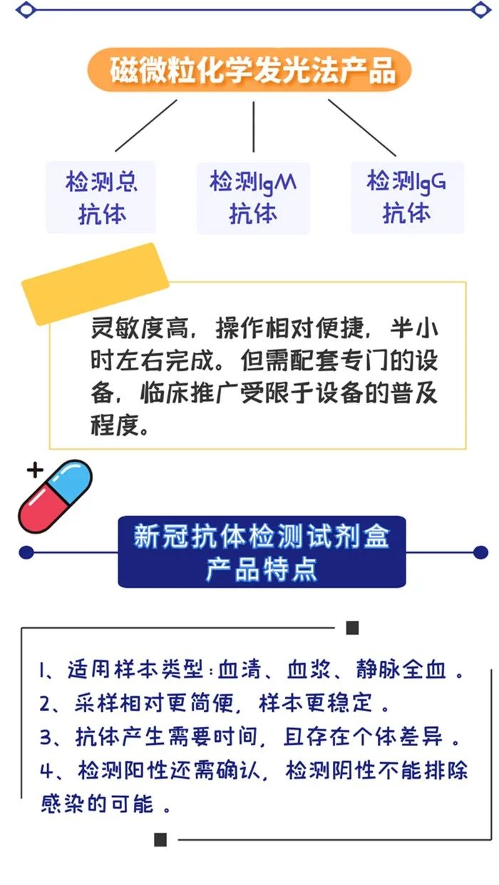 已批准新冠病毒检测产品的特点及用途
