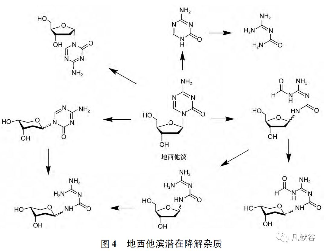 化学仿制药有机杂质分析和控制实例解析