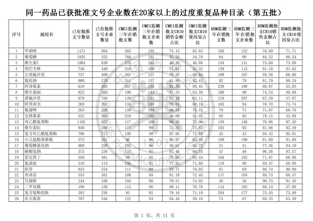美国心脏学会：医学生高血压患病率约为同龄人 2 倍 | 丁香早读