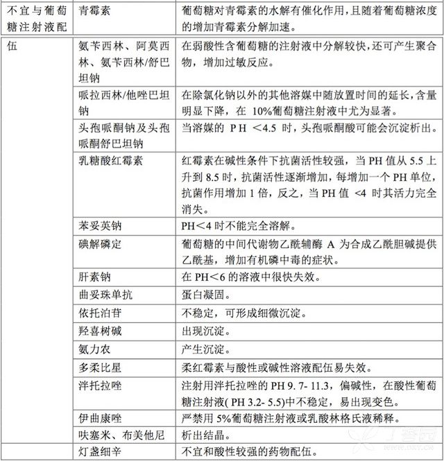 哪些药物不能用葡萄糖注射液静滴？