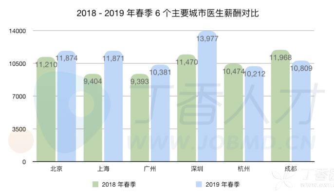老家的三甲 VS 大城市的小医院？给你的选择建议