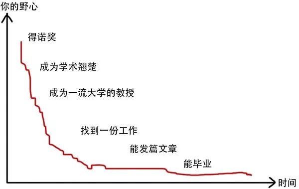 妙啊！这才是博士生真实模样 |科研好物大促销