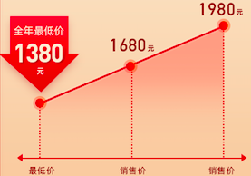 19 年医师考情剖析，20 年考试难度预测！