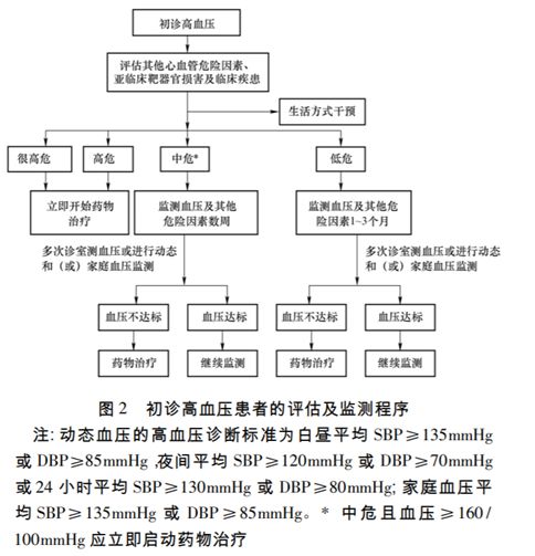 全国高血压日 | 中国人为什么容易得高血压？