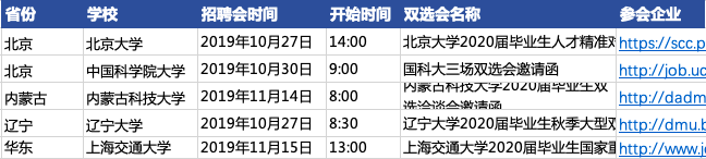 超 500+ 三甲医院招聘计划持续更新，2020 秋招全面启动！