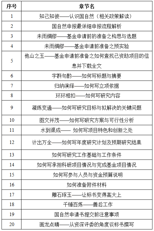 一次性搞定国自然申请,千万别怂,跟着做就行。 一次性搞定国自然申请,千万别怂,跟着做就行。
