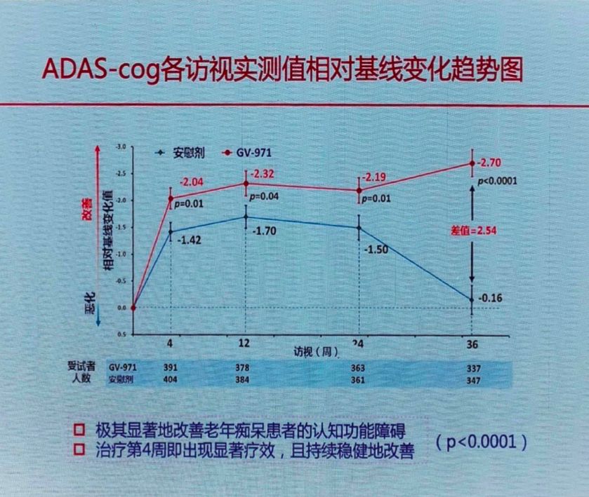 国产首款阿尔兹海默病原研药获批，我们的态度是什么？