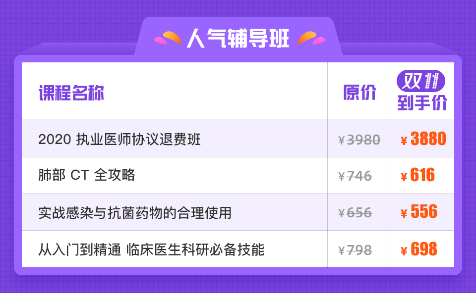 医生/医学生的朋友圈也太秀了吧,双 11 一眼鉴别 医生/医学生的朋友圈也太秀了吧,双 11 一眼鉴别