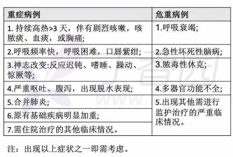 最新!2019 版《流感诊疗方案》完整要点梳理 最新!2019 版《流感诊疗方案》完整要点梳理