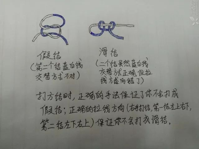 教授们一直在打滑结，是教科书错了吗？