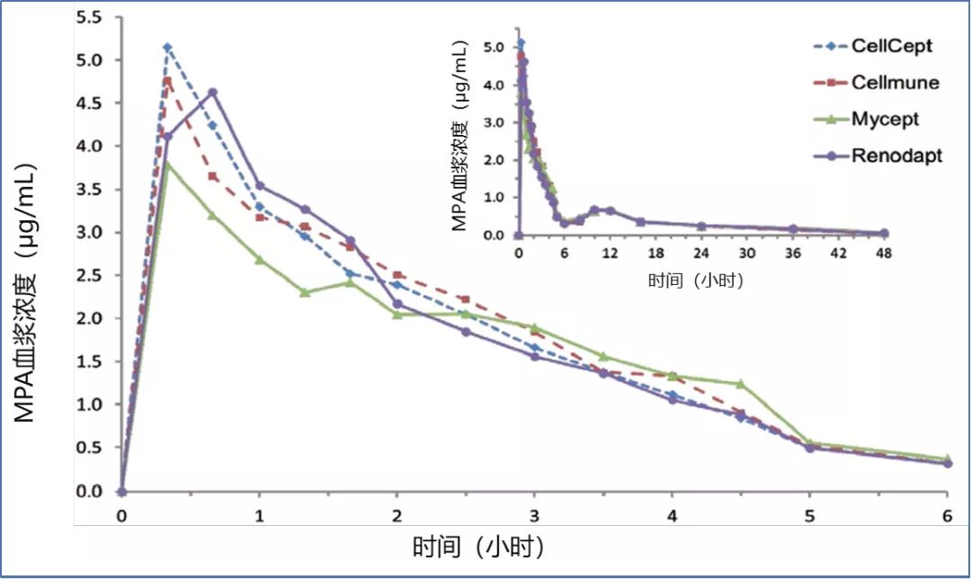 移植受者，对「One dosage fits all」 say NO！