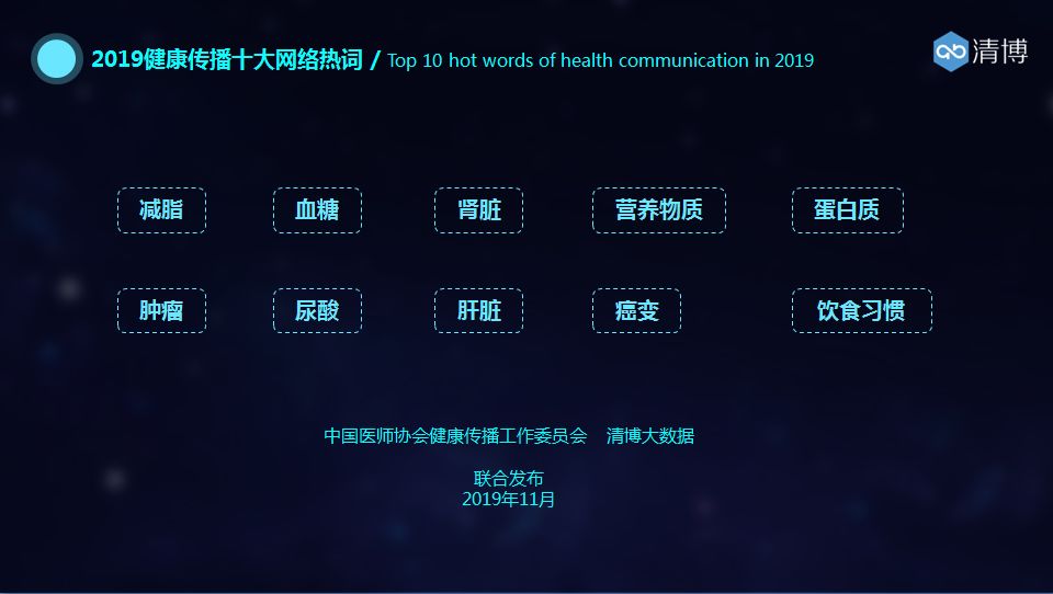 减脂、血糖、肿瘤、癌变……「2019健康传播十大网络热词」出炉