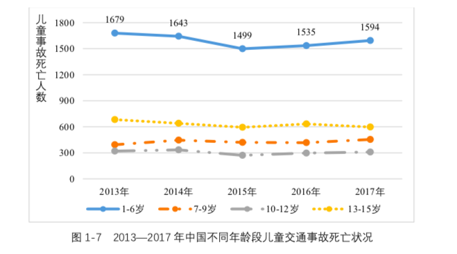 两个孩子经历相似车祸，一个身亡，一个却毫发无损