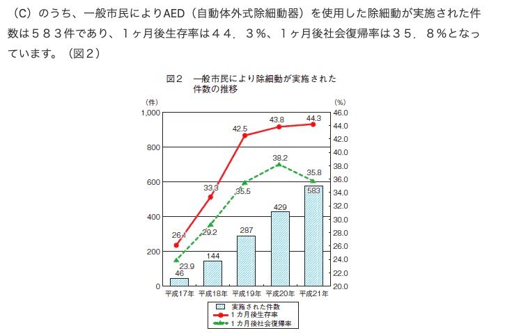 「救命神器」AED，离我们还有多远？