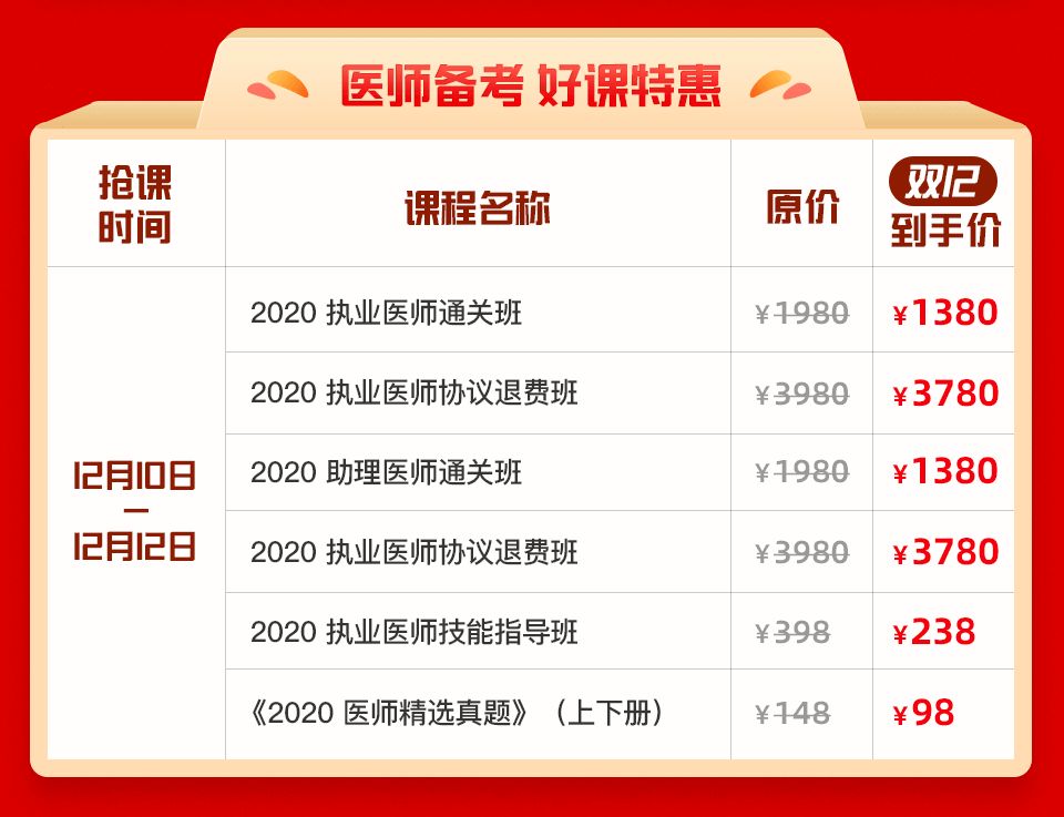 从医的我们，熬过这次考试才有能力选择自己的人生！