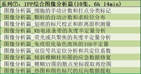 听我的，一次性把论文作图与数据处理全部搞定！