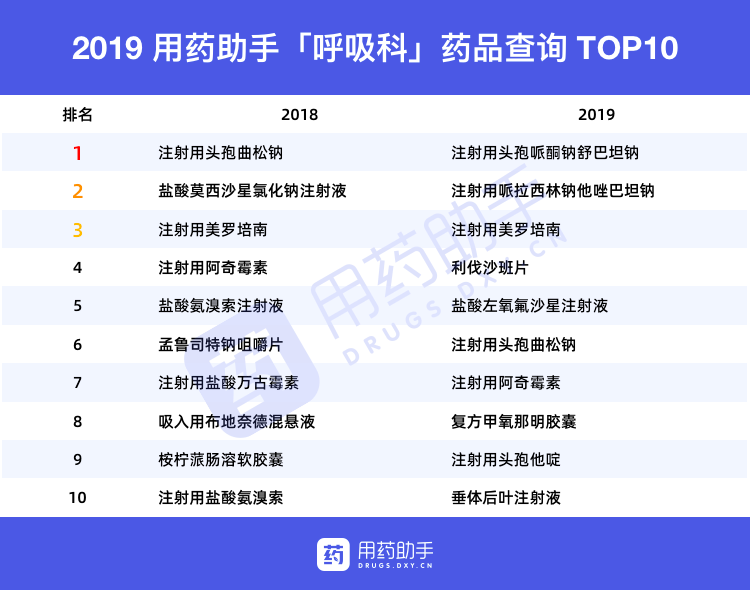 2019 年中国医生最关心这些药,不仅仅是为了钱 2019 年中国医生最关心这些药,不仅仅是为了钱