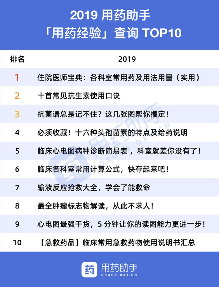 2019 年中国医生最关心这些药,不仅仅是为了钱 2019 年中国医生最关心这些药,不仅仅是为了钱