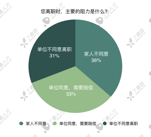 八成医生想跳槽，2019 年这 3 大科室流动率最高