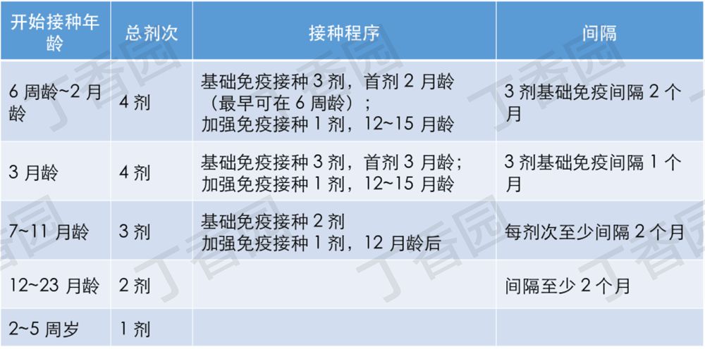 首个国产肺炎疫苗打破垄断上市！正确接种看这篇