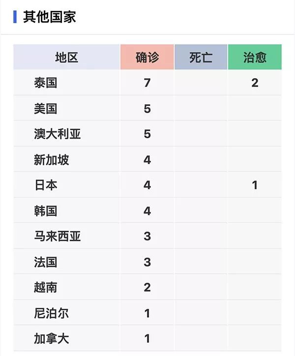 新型冠状病毒疫情每日播报 | 2020.01.27 新型冠状病毒疫情每日播报 | 2020.01.27