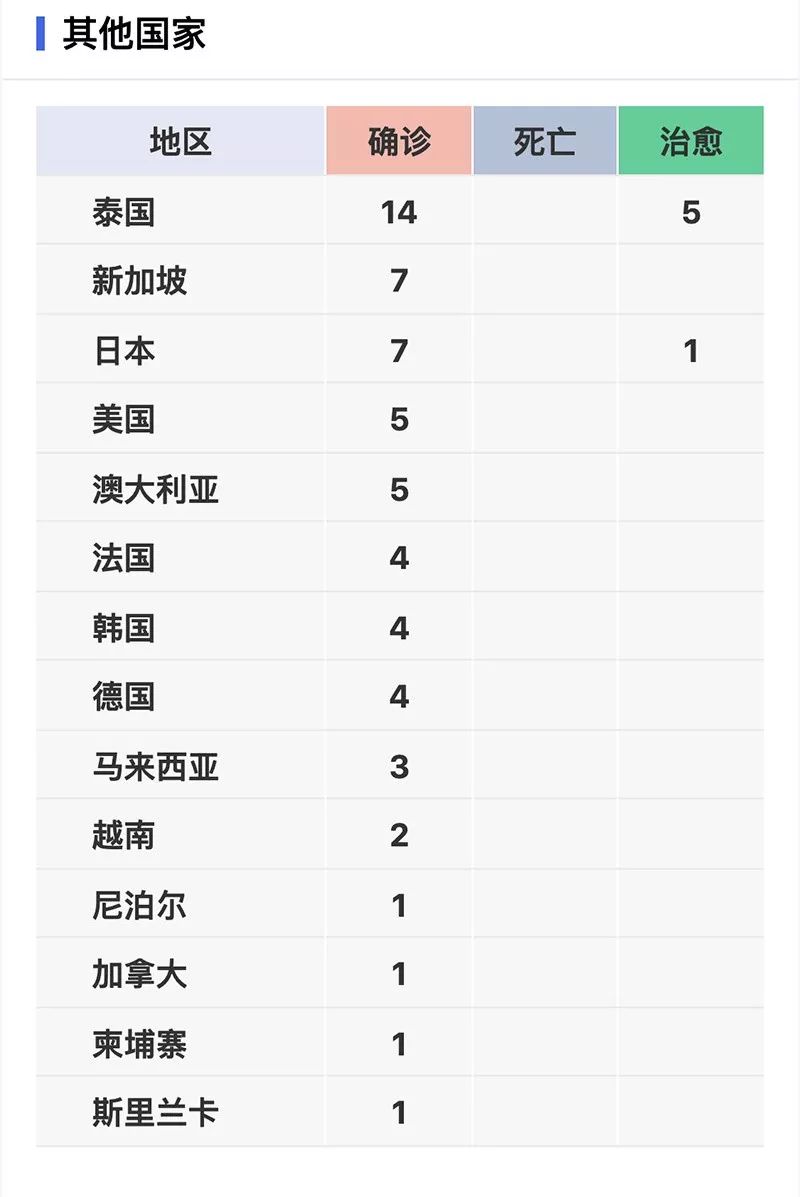 新型冠状病毒疫情每日播报 | 2020.01.29