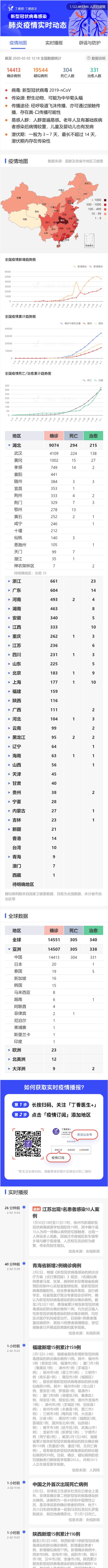新型冠状病毒疫情每日播报 | 2020.02.02