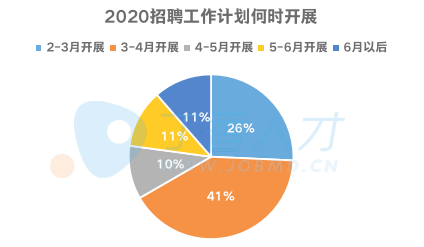 肺炎疫情持续，会影响找工作吗？