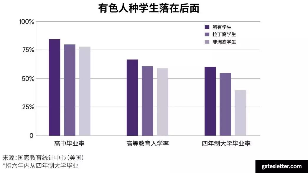 捐赠了 20 年，还是想说：放手一搏