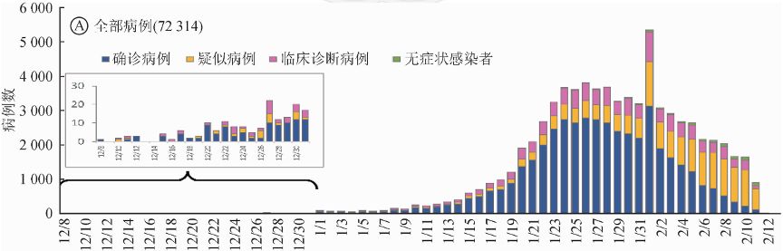 超 3000 名医护感染，防护失败原因待调查：中疾控发布迄今最大规模新冠研究