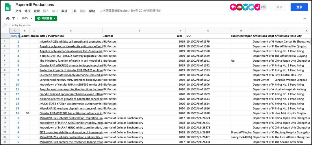 超 400 篇论文被疑造假，涉及多家中国三甲医院：Bik 团队揭论文工厂黑幕