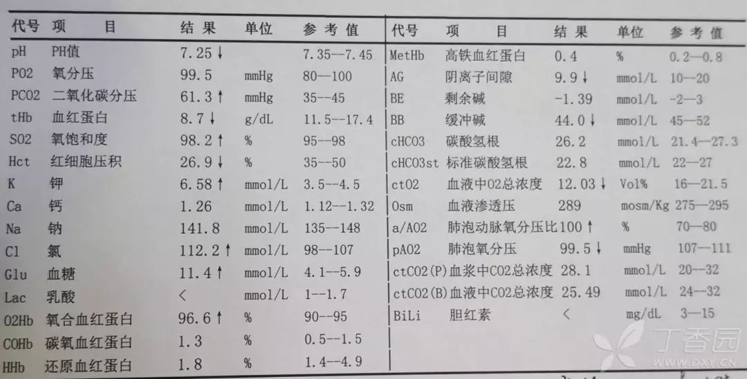 被动急性二氧化碳中毒的阿姨 | 丁香病例