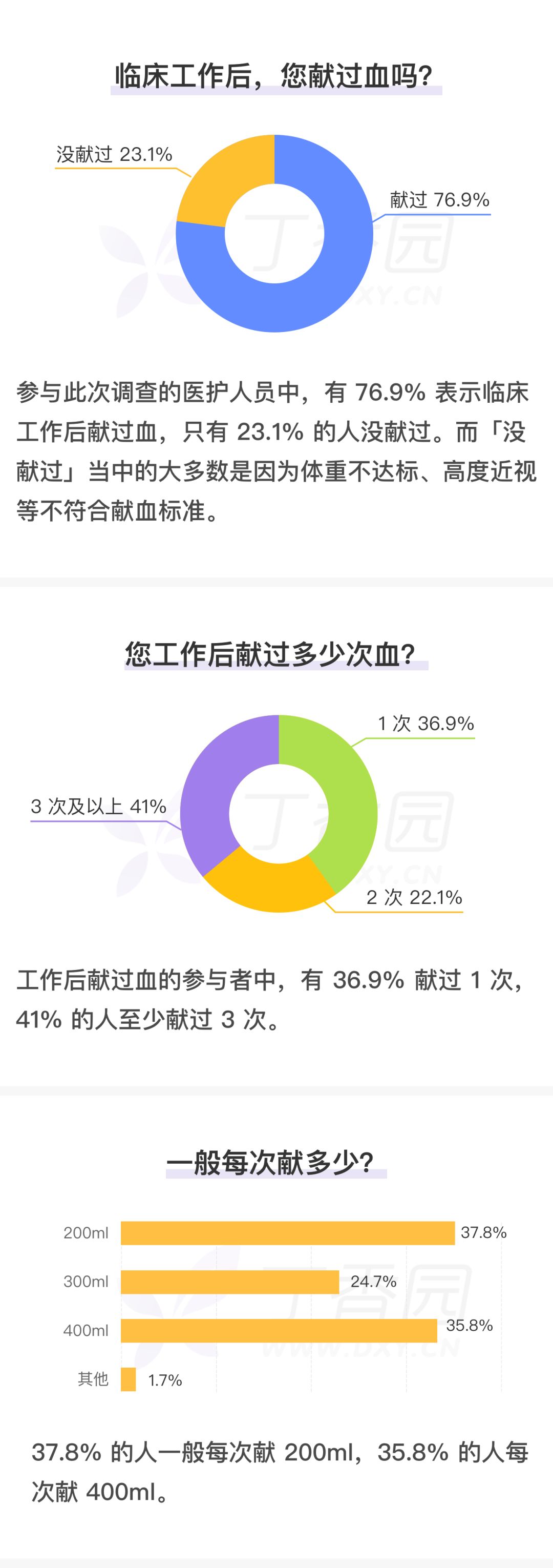 谁说医护人员不献血？