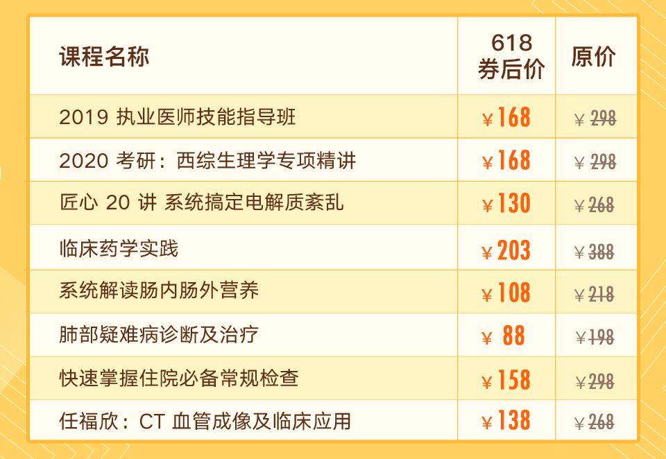 当代医生学习实况：「扶我起来，我还能学！」