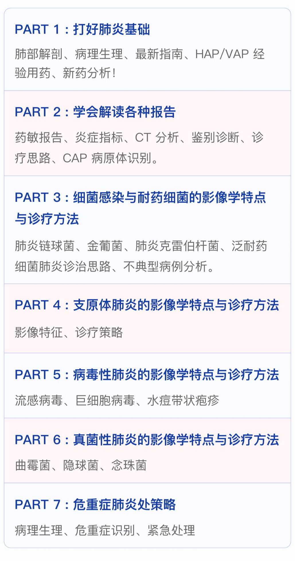 「肺炎诊疗全攻略」教你轻松攻克各种难题！