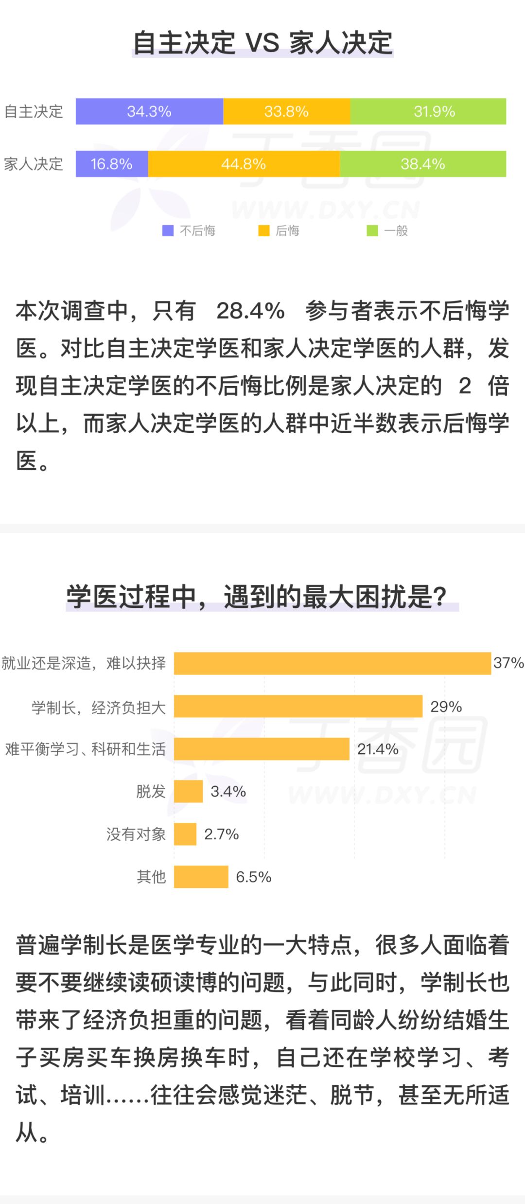 恭喜口腔医学喜提「医护最推荐的医学专业」称号！