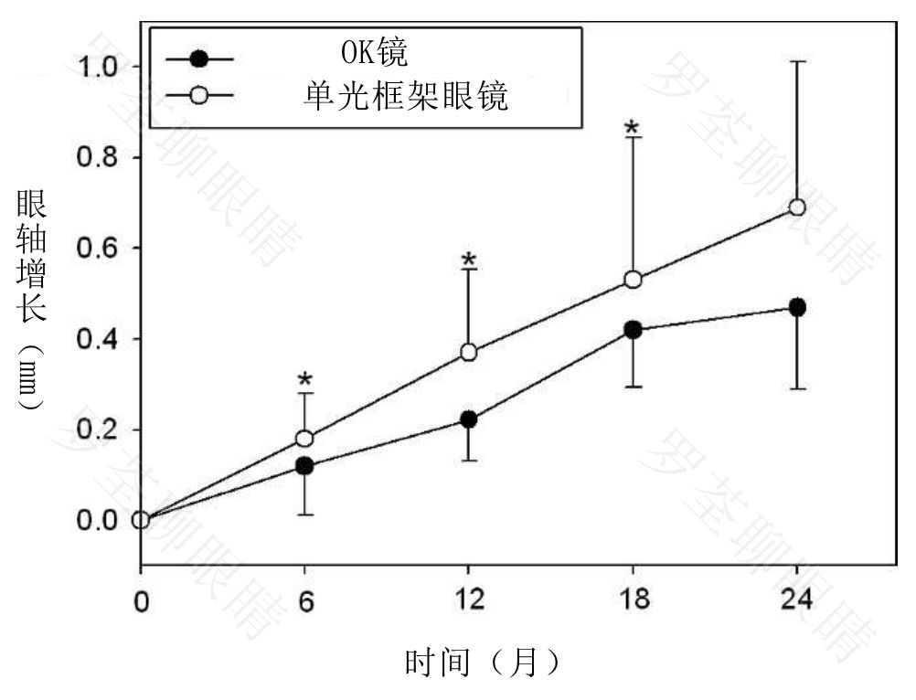 戴近视眼镜后，真的会「变丑」？眼科医生坐不住了