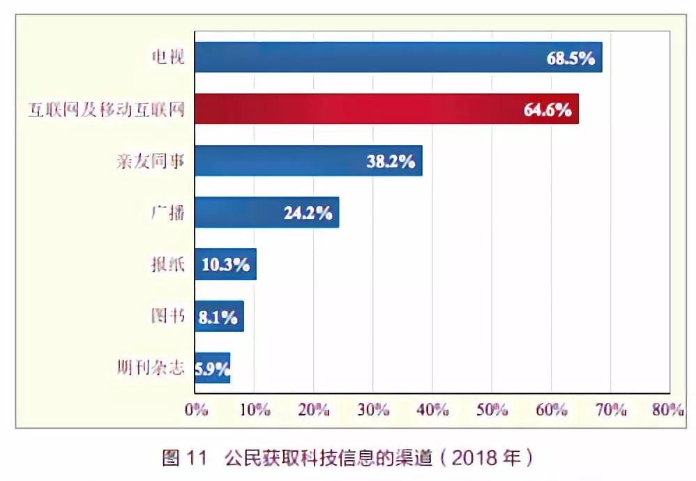国务院发文：以后写科普也要影响医生工资了？