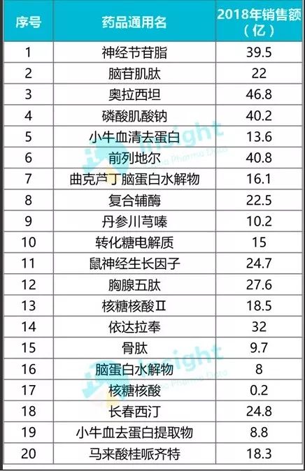 年销售额超 400 亿的辅助「神药」| 一场医患、药企和管理者之间的暗战