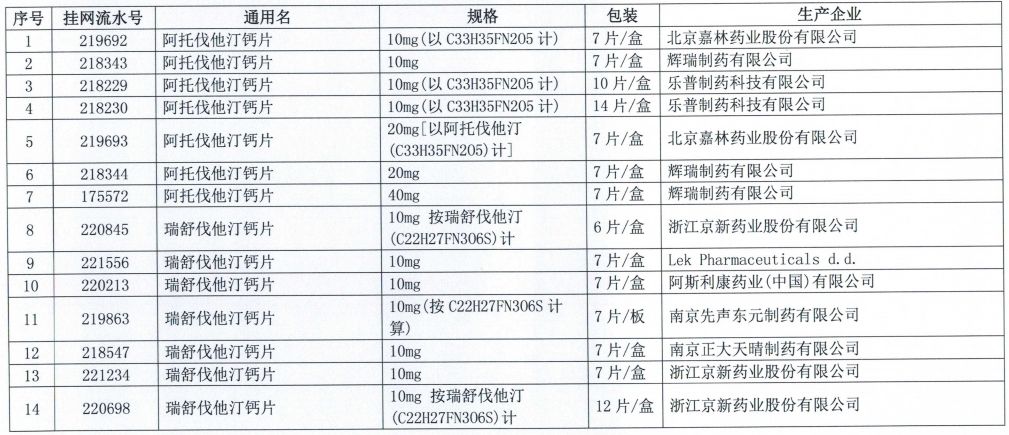 集采扩围未中选,300多个药品梯度降价 集采扩围未中选,300多个药品梯度降价