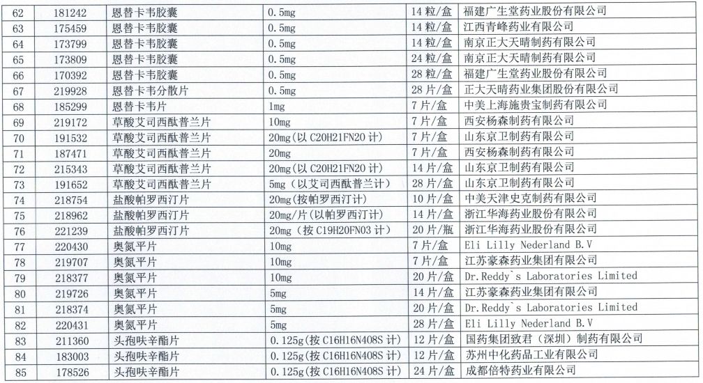 集采扩围未中选,300多个药品梯度降价 集采扩围未中选,300多个药品梯度降价