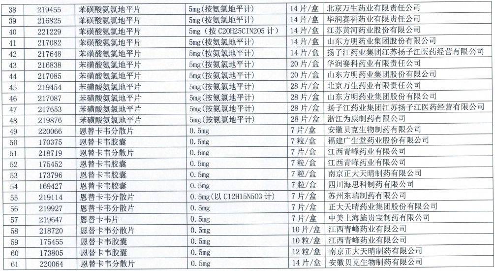 集采扩围未中选,300多个药品梯度降价 集采扩围未中选,300多个药品梯度降价