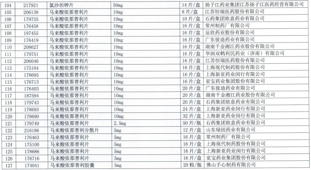 集采扩围未中选,300多个药品梯度降价 集采扩围未中选,300多个药品梯度降价