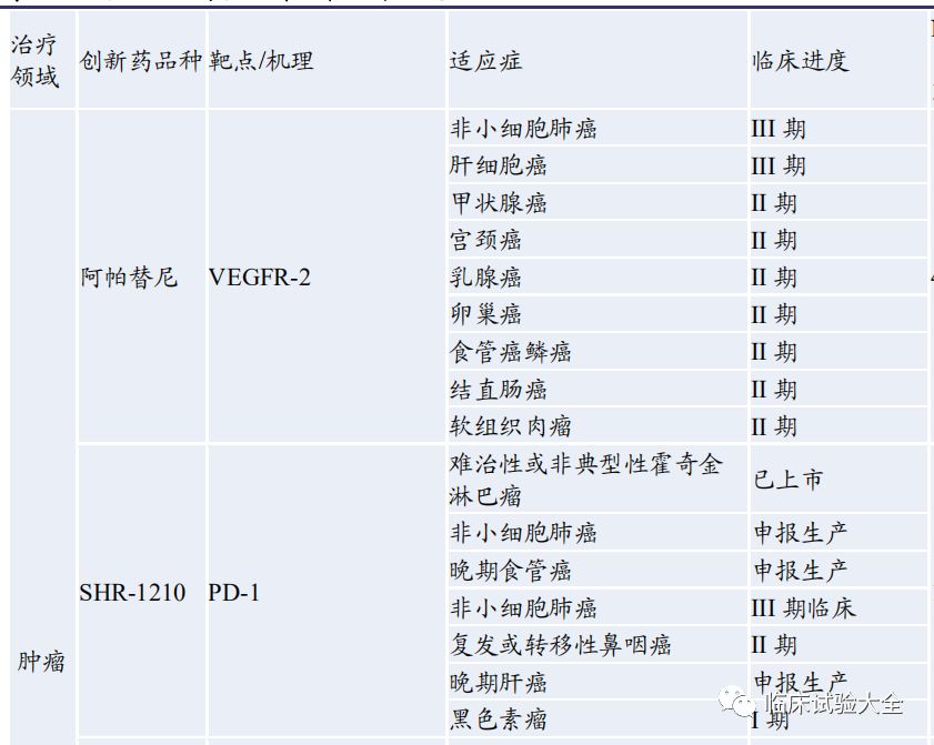 收藏 | 中国重点肿瘤创新药企业在研管线总结 收藏 | 中国重点肿瘤创新药企业在研管线总结